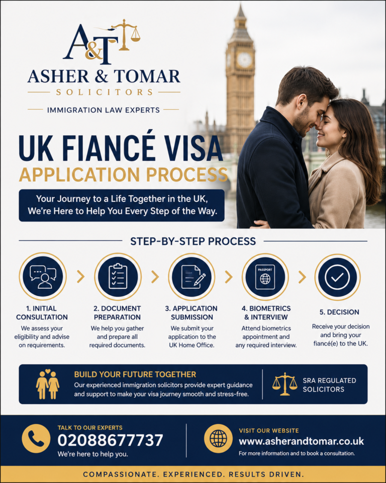 UK Fiancé Visa Application Process