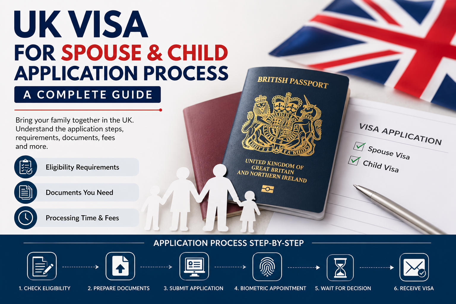 UK spouse and child visa application process infographic featuring British passport, visa form, family icons, and step-by-step immigration guidance.