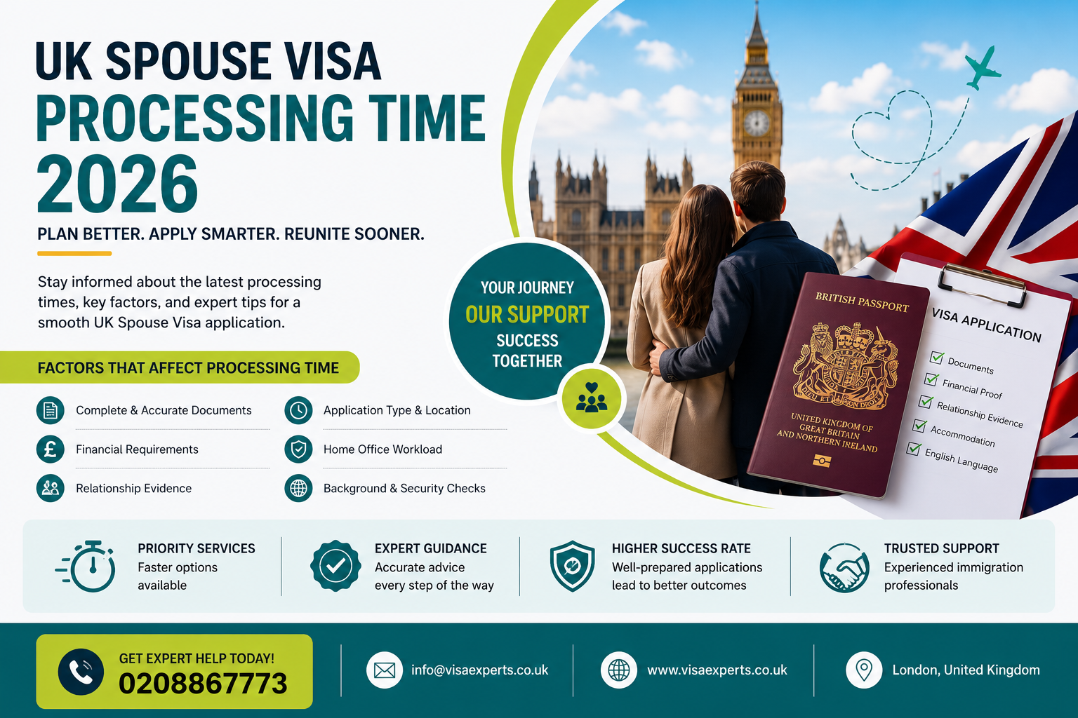 Modern UK Spouse Visa Processing Time 2026 infographic with British passport, London background, and expert immigration support information in green and blue colours.