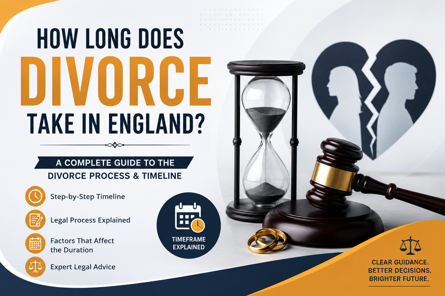 How long does divorce take in England infographic featuring a legal gavel, hourglass, wedding rings, and divorce timeline concept.