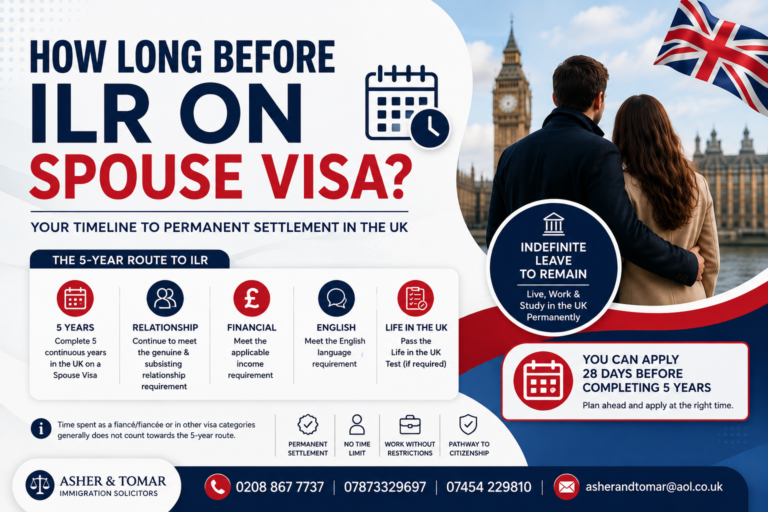 Couple celebrating their journey from UK Spouse Visa to ILR with London landmarks and a five-year settlement timeline.