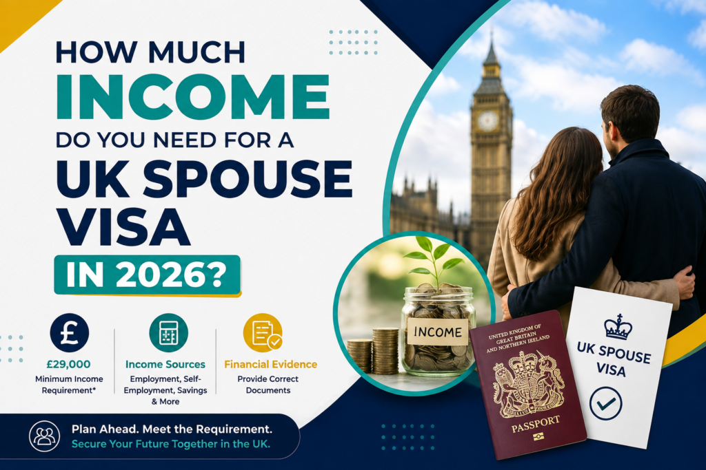 UK Spouse Visa income requirement 2026 showing £29,000 minimum income, savings and financial evidence.