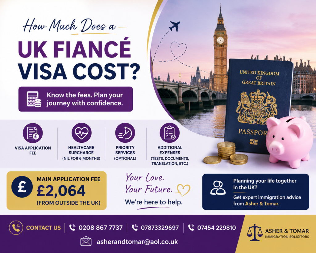 UK Fiancé Visa Cost 2026 – Visa Fees and Application Guidance