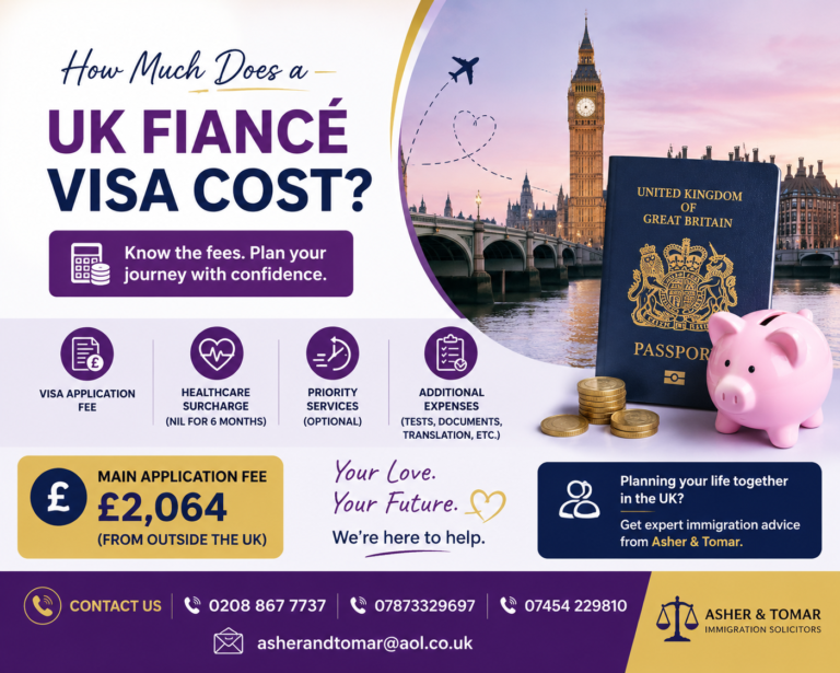 UK Fiancé Visa Cost 2026 – Visa Fees and Application Guidance