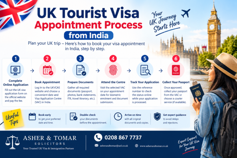UK Tourist Visa Appointment Process in India – Asher & Tomar Solicitors.
